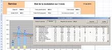 Gestion de la modulation du temps de travail