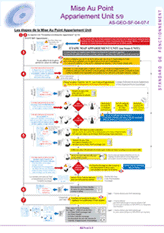 instructions de montage