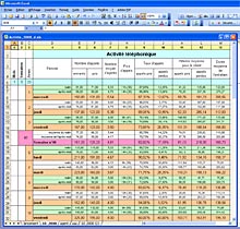 Gestion de stock - importation automatique de fichier excel - csv txt