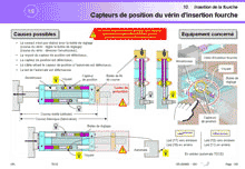 Conception, création et réalisation d'une notice de maintenance