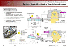 Conception, cr�ation et r�alisation d'un guide de maintenance, de guides de maintenance