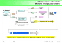 Conception, cr�ation et r�alisation d'un manuel de maintenance, de manuels de maintenance