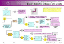 Conception, cr�ation et r�alisation d'un livret de maintenance, de livrets de maintenance