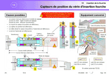 Cr�ation d'un manuel d'instructions