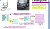 Cr�ation d'un manuel de maintenance d'une machine