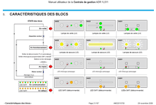 Conception, création et réalisation d'une notice d'utilisation