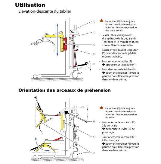 Manuels / fiches techniques / instructions du déménageur de machines  industrielles GYZU-6T - Manuels+