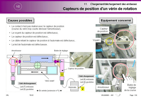 Manuels / fiches techniques / instructions du déménageur de machines  industrielles GYZU-6T - Manuels+